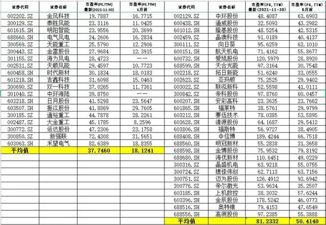 ��������Դ��wind��