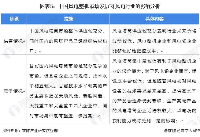 ͼ��5���й���������г���չ�Է����ҵ��Ӱ�����